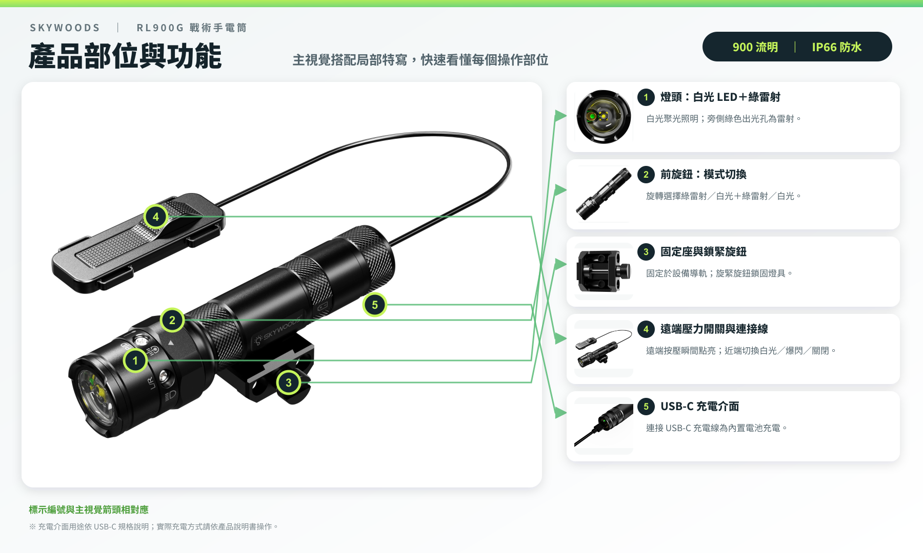 【翔準AOG】 SKYWOODS RL900G PICA 900流明 B1ABDA 綠雷射戰術槍燈 Type-C 充電版 【翔準AOG】 SKYWOODS RL900G PICA 900流明 B1ABDA 綠雷射戰術槍燈 Type-C 充電版
